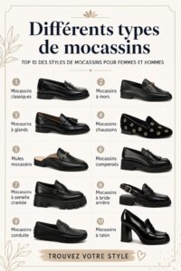 Une sélection de mocassins stylés pour hommes et femmes sur un fond neutre.